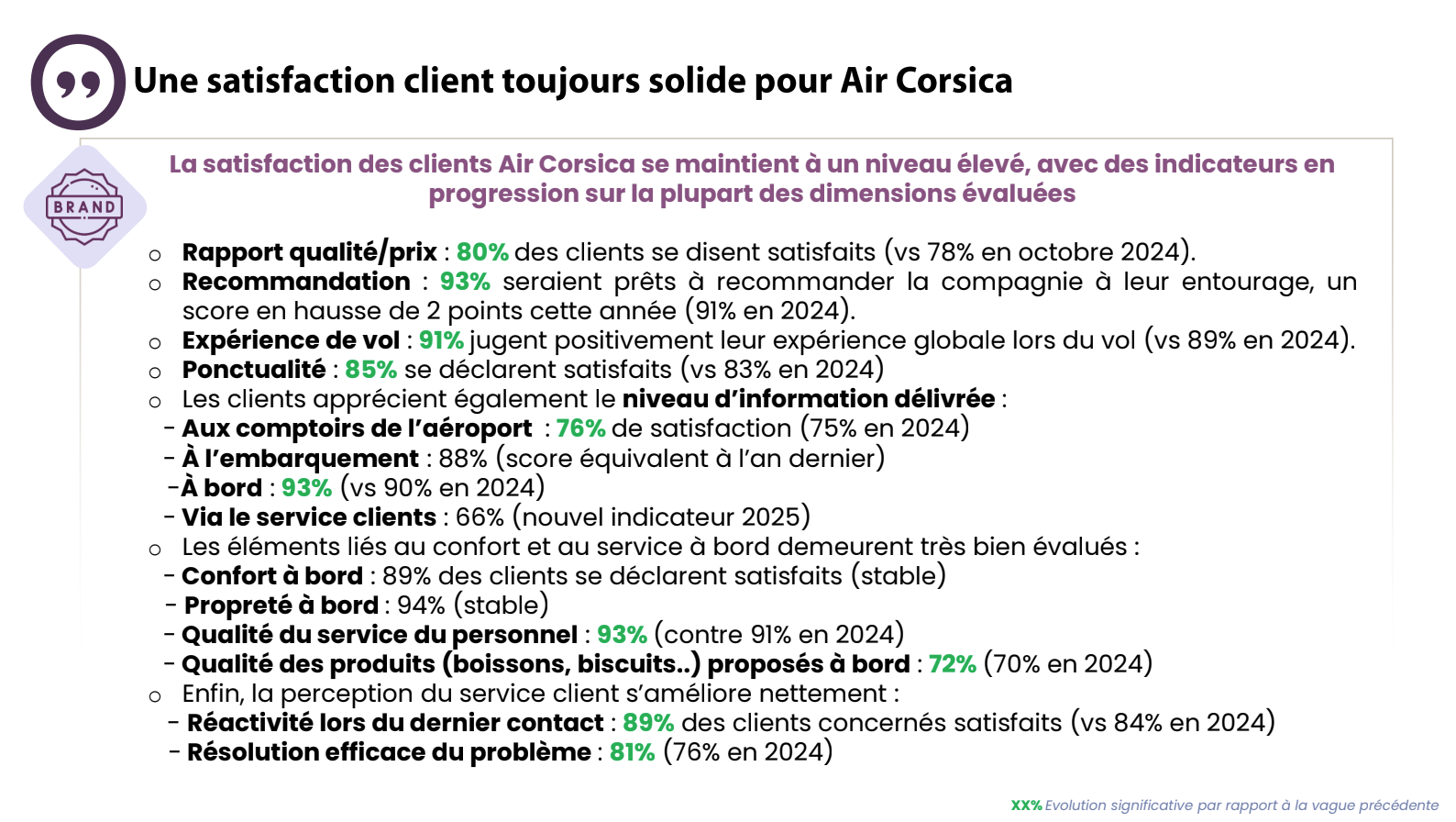 « Sondage OpinionWay pour Air Corsica »