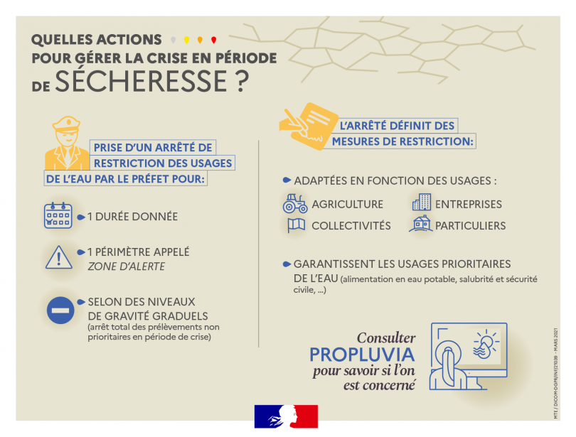 vigilance sécheresse