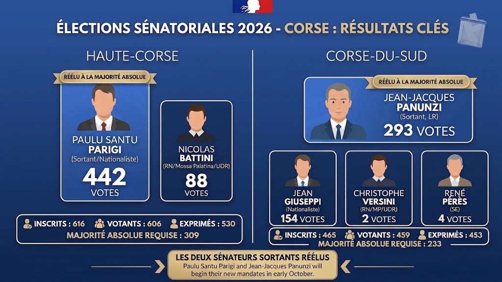 sénatoriales 