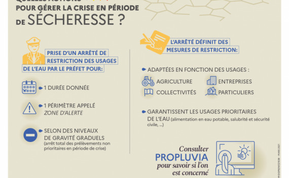vigilance sécheresse