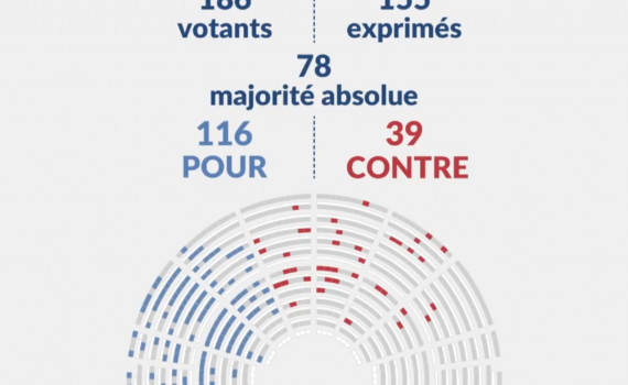 vote assemblé