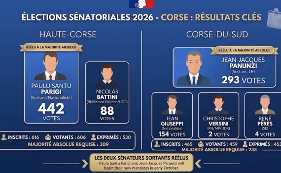sénatoriales