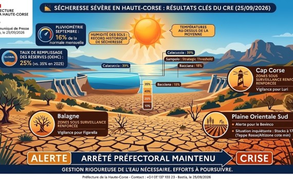 sécheresse