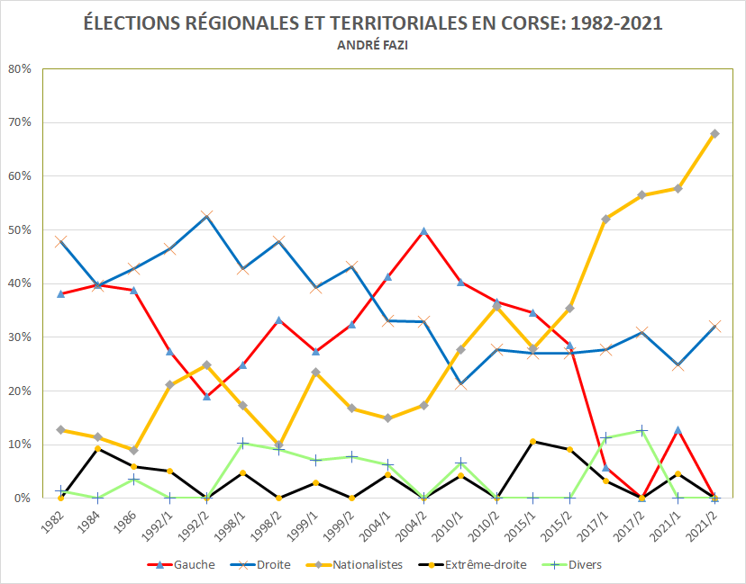 territoriales 2021