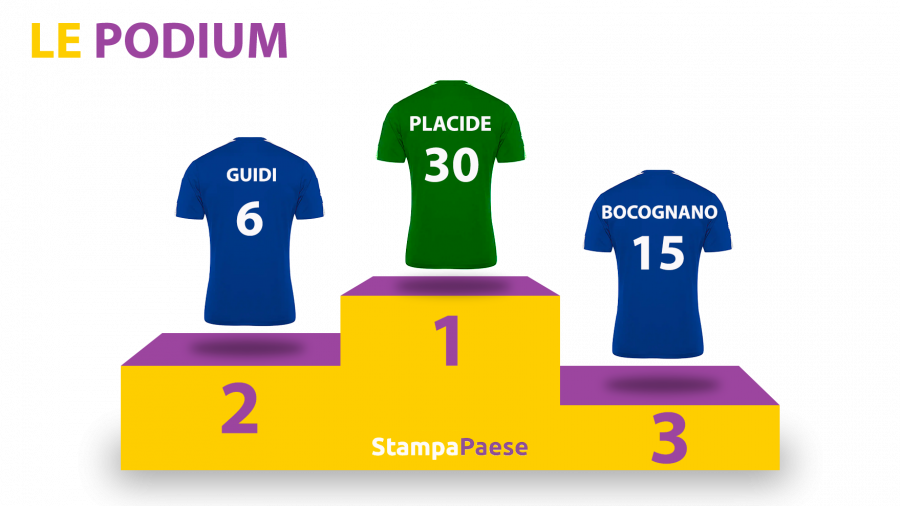 Podium