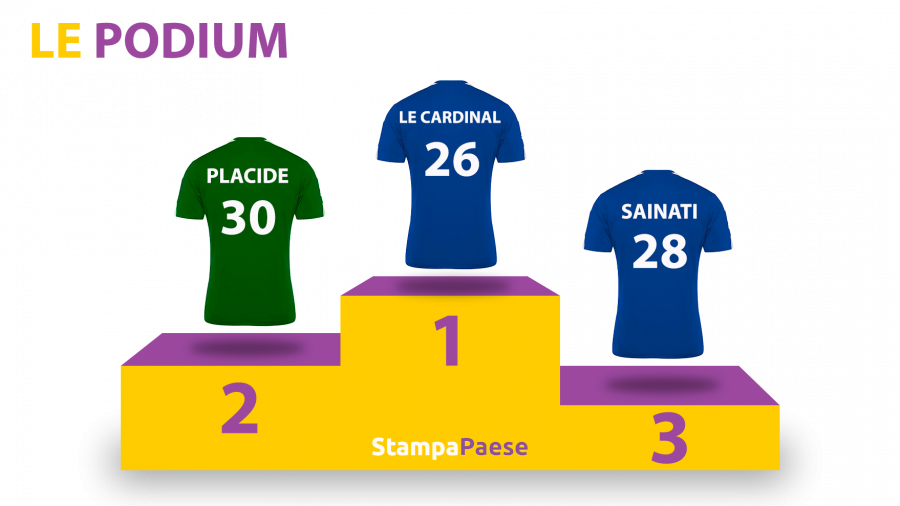 podium