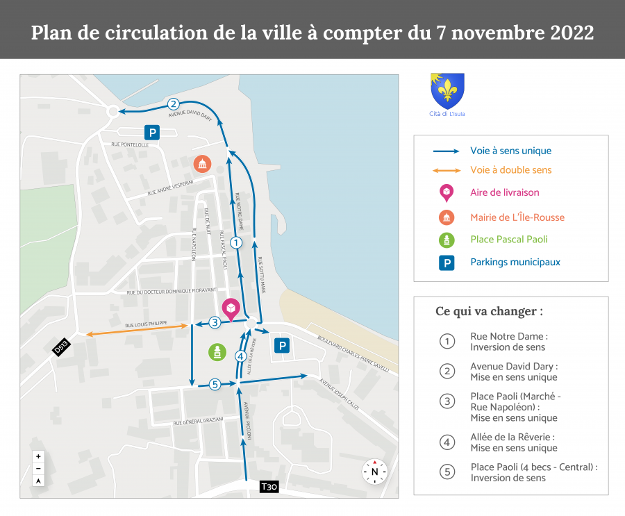 plan circulation