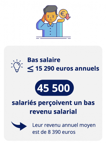 statistiques
