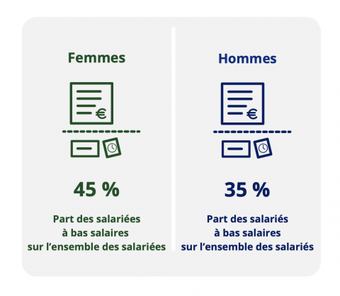 stat