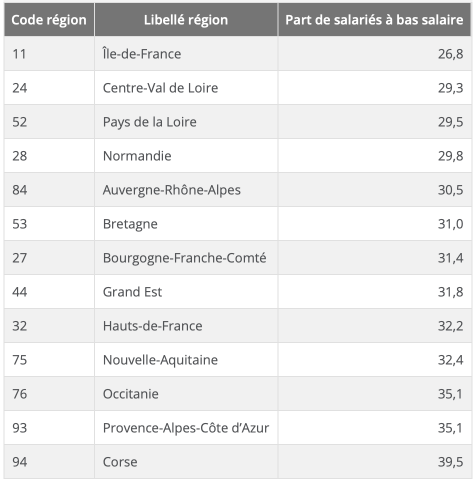 tableau
