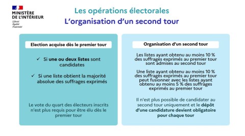 Ministère de l’intérieur