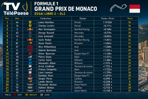 formule 1