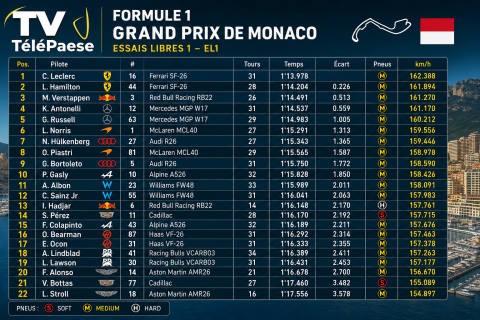 formule 1